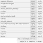 The Julian Calendar