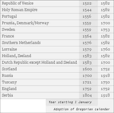 The Julian Calendar