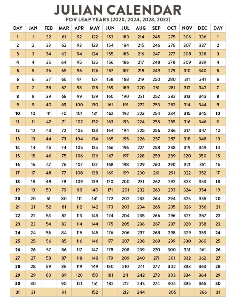 The Julian Date Calendar For 2025 A Comprehensive Guide Alexander S 