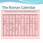 The Roman Calendar By Latin And Classical Power Points And Materials
