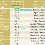 Understanding The Hebrew Calendar A Comprehensive Guide Creative