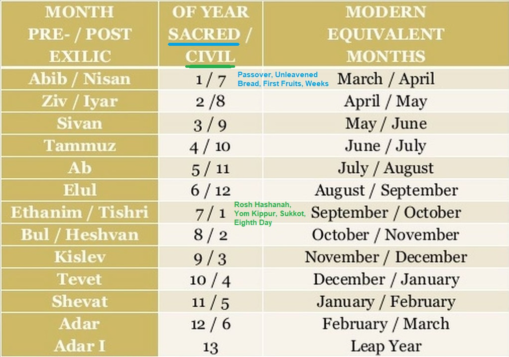 Understanding The Hebrew Calendar A Comprehensive Guide Creative 