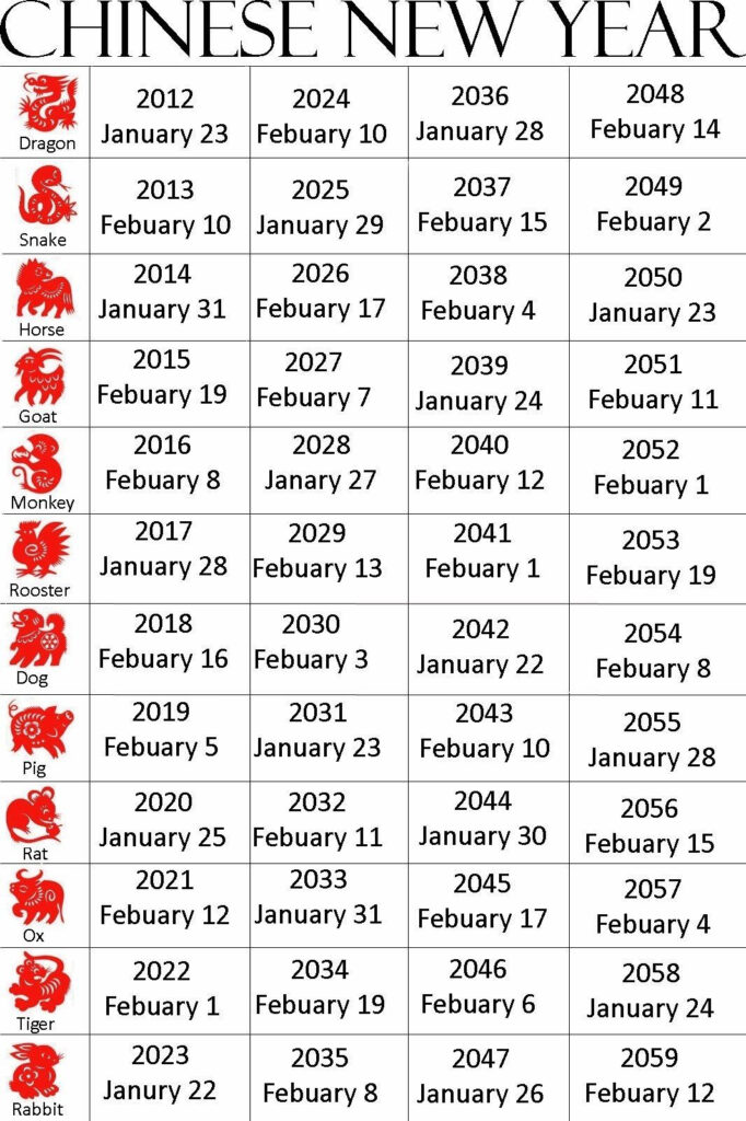 Unlocking The Mysteries Of 2026 The Year Of The Fire Horse In Chinese 