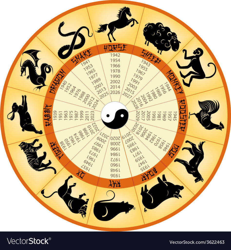 What Animal Are We In The Chinese Calendar Ardyce Waneta