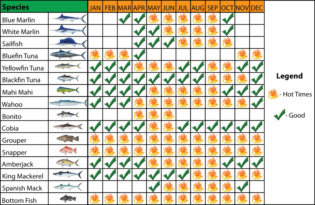 What Dates Are Spring Lunar Fishing Calendar October 2025 Calendar 