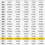 What Day Is Easter 2025 Calendar Date And Significance Cruise Around