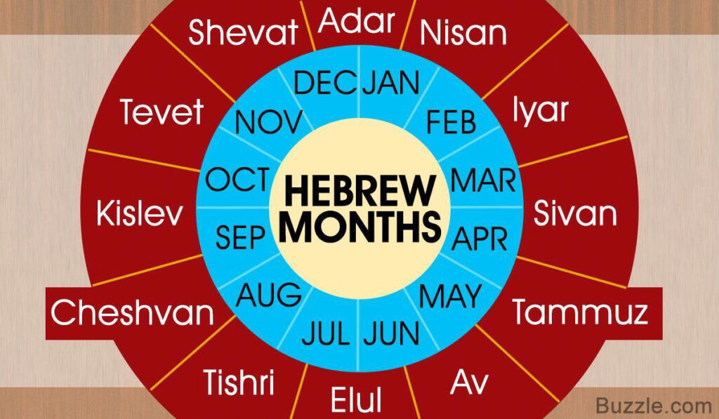 What Is The Date Today On The Hebrew Calendar