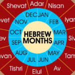 What Is The Date Today On The Hebrew Calendar