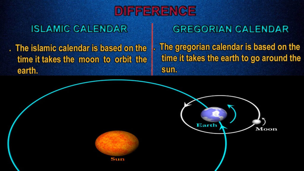 What Is The Difference Between Julian And Gregorian Calendar Prntbl 