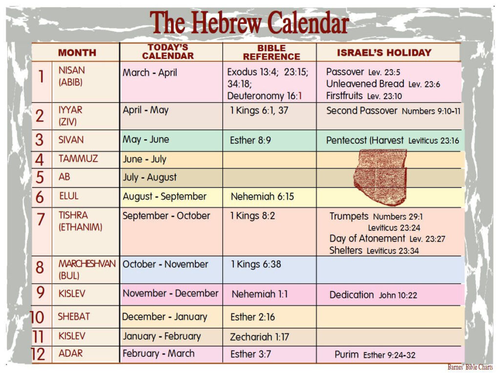 What Is Todays Date In Hebrew Calendar Printable Calendars AT A GLANCE