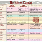 What Is Todays Date In Hebrew Calendar Printable Calendars AT A GLANCE