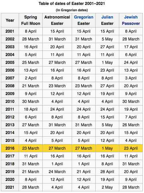 When Is Easter 2025 Easter Sunday Date And Significance John D Hylton