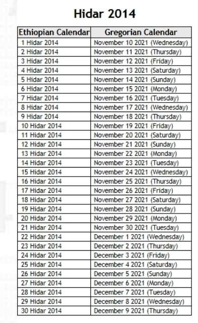 Why Is Ethiopian Calendar Different Prntbl concejomunicipaldechinu gov co