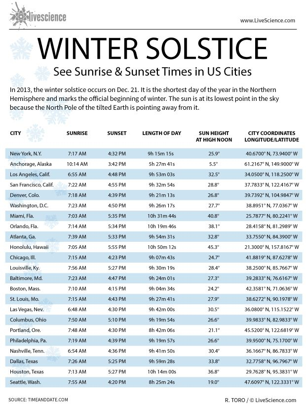 Winter Solstice 2025 Date Usa 2025 Xavier Barnes